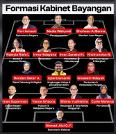 Kabinet Bayangan : Indonesia Darurat Korupsi Kepala Daerah!