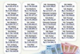 UMK 2023 Di 38 Kab/Kota Jatim Sudah Ditetapkan, Berikut Daftar Besaran Nilai Dan Kenaikkannya