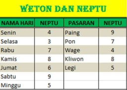Beberapa Weton Ini Menurut Primbon Jawa Ber Ilmu Tinggi Dan Diramal Bisa Kuasai Dunia, Apakah Wetonmu Termasuk?