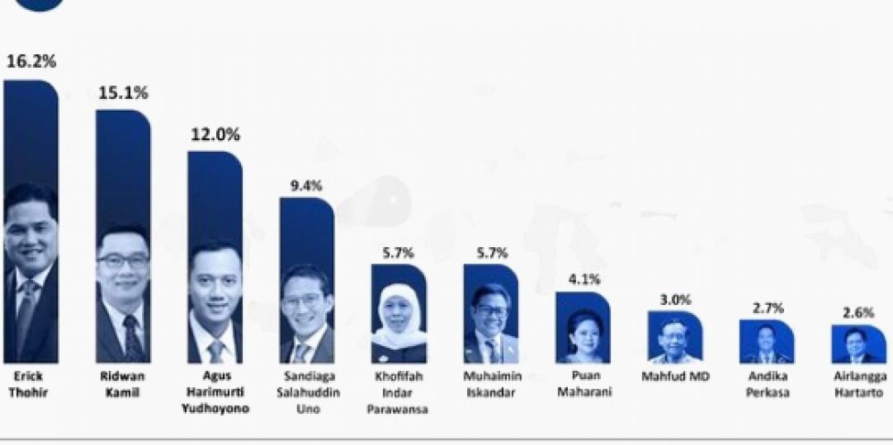Membedah Peta Kekuatan Dan Modal Cawapres