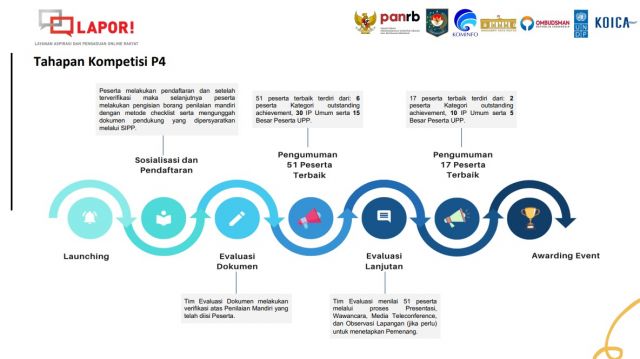 Kompetisi Pengelolaan Pengaduan Pelayanan Publik Segera Digelar