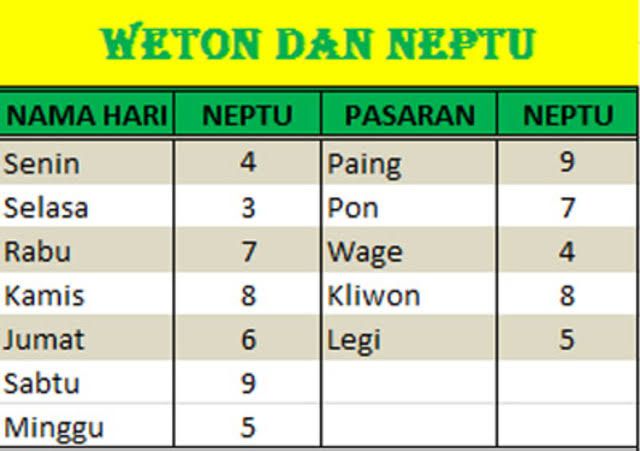 Beberapa Weton Ini Menurut Primbon Jawa Ber Ilmu Tinggi Dan Diramal Bisa Kuasai Dunia, Apakah Wetonmu Termasuk?